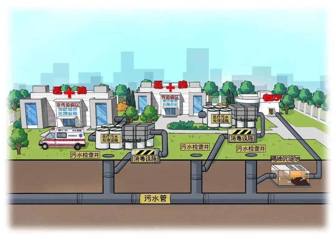 涉供排水、污水管網(wǎng)建設(shè)等內(nèi)容！國家發(fā)展改革委固定資產(chǎn)投資司公告征集2024年度研究課題